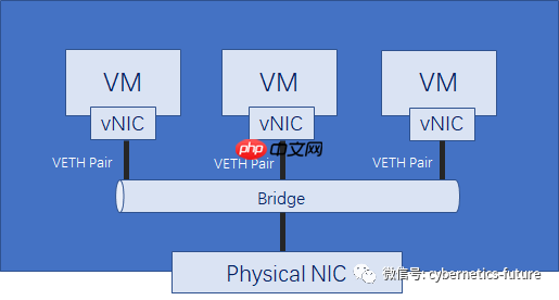 云计算与虚拟化硬核技术内幕 (14) —— 不忘初心，删繁就简
