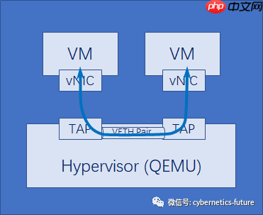 云计算与虚拟化硬核技术内幕 (14) —— 不忘初心，删繁就简