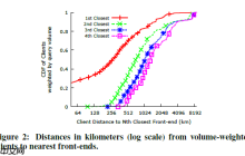 Analyzing the Performance of an Anycast CDN（含论文谷歌翻译，人工补正）