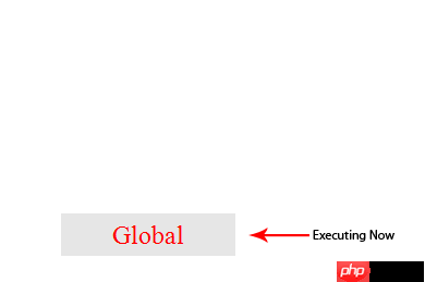 JavaScript 中的执行上下文和调用栈是什么