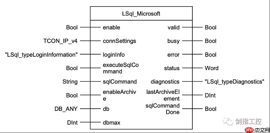 S7-1200/1500连接MS SQL数据库