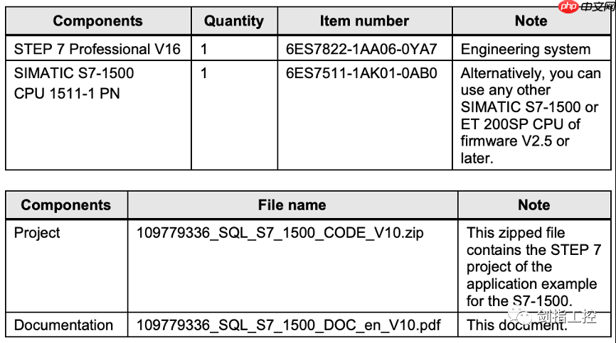 S7-1200/1500连接MS SQL数据库