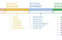 数字化 IT 从业者知识体系 | 应用部署与管理 —— 容器技术