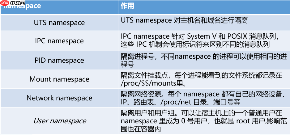 数字化 IT 从业者知识体系 | 应用部署与管理 —— 容器技术