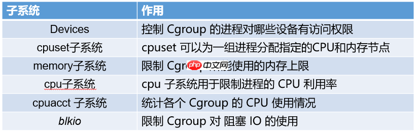 数字化 IT 从业者知识体系 | 应用部署与管理 —— 容器技术