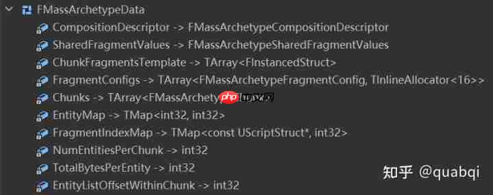 UE5的ECS:MASS框架(一)
