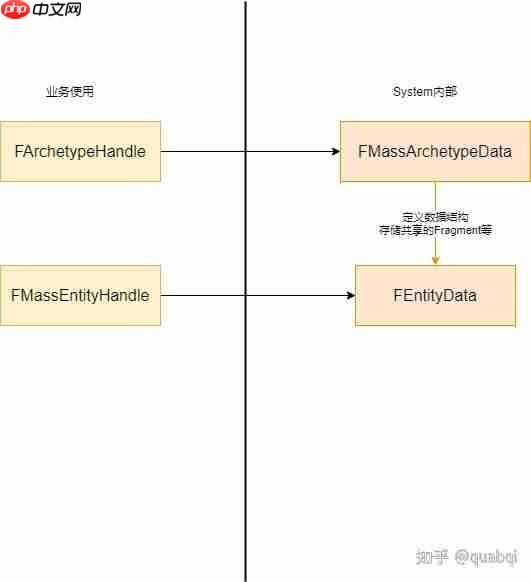 UE5的ECS:MASS框架(一)