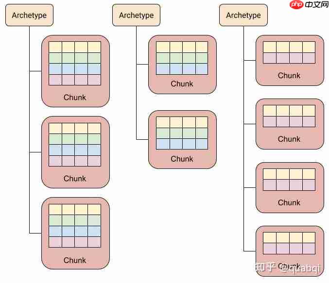 UE5的ECS:MASS框架(一)