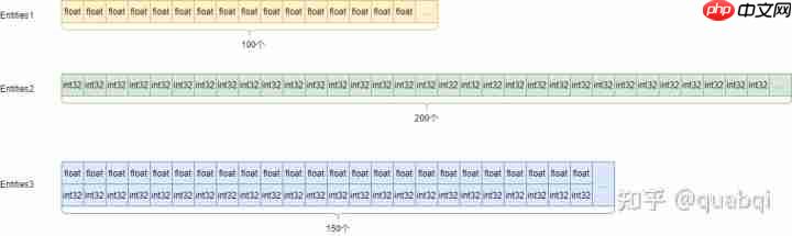 UE5的ECS:MASS框架(一)