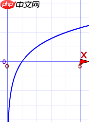博客园排名预测
