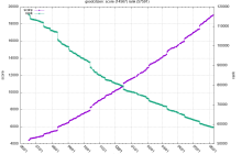 博客园排名预测