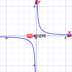 博客园排名预测