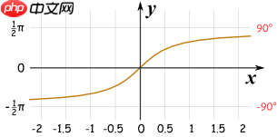 博客园排名预测