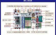 RMS7688A工业物联网以太网网关WiFi模块的概述