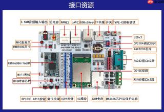 RMS7688A工业物联网以太网网关WiFi模块的概述