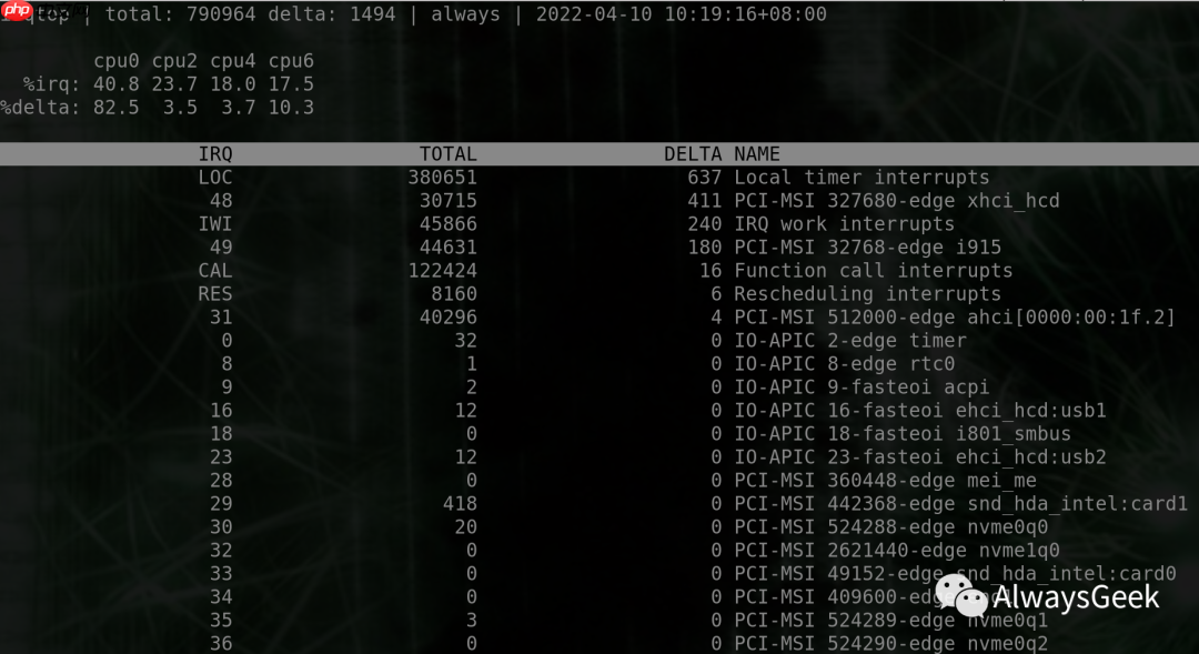 [linux][irq]irqtop支持-C/–cpu-list-小浪学习网