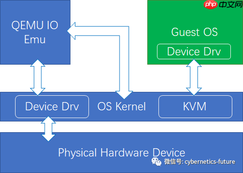 虚拟化与云计算硬核技术内幕 (11) —— 独立自主,自力更生(上)