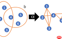 ICLR&#x27;22 | You&#x27;re AllSet! 超图GNN的新视角！