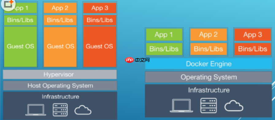 二、容器基本概念
