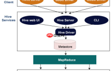 hive学习笔记之一：基本数据类型