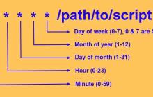 crontab用法