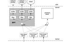 Service Mesh架构新技能之eBPF入门与实践