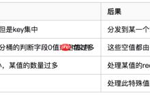 万文Hive常用参数调优及优化（建议收藏）