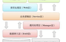 看完这篇项目设计规约！你应该就能构建良好的工程结构了