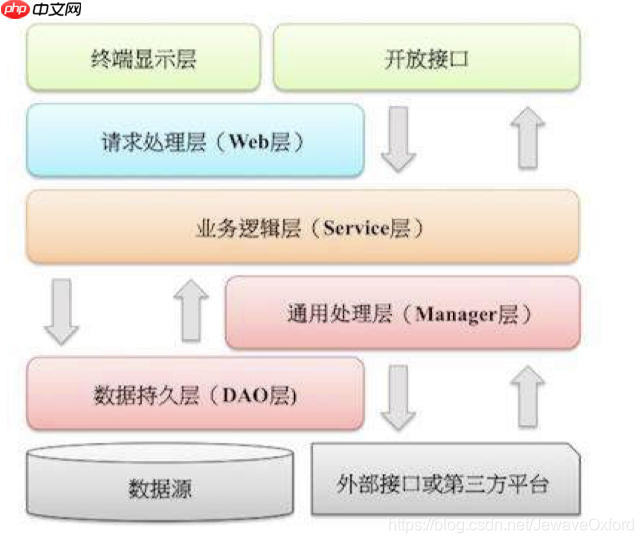 看完这篇项目设计规约！你应该就能构建良好的工程结构了-小浪学习网