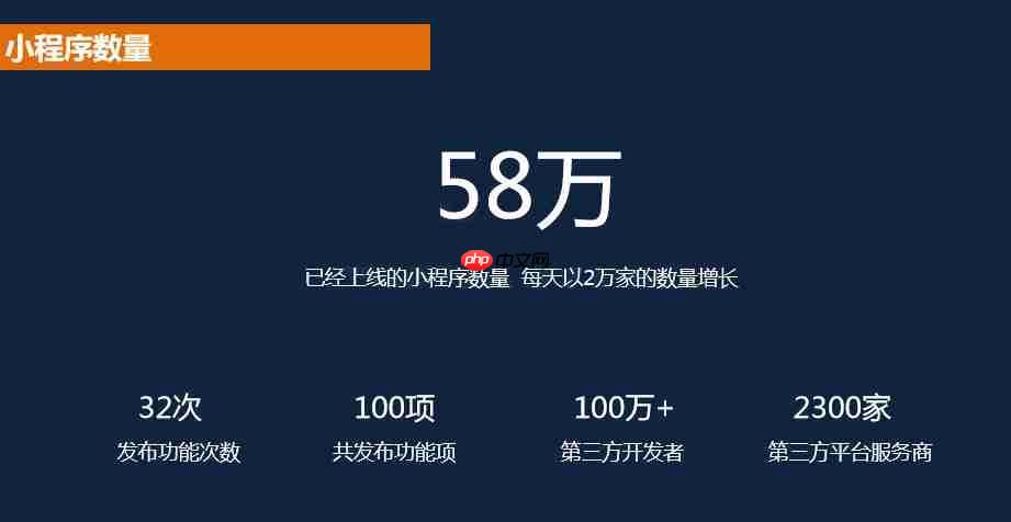 2017-2018微信小程序：发展趋势及市场分析