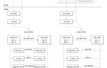 linux中进程与线程