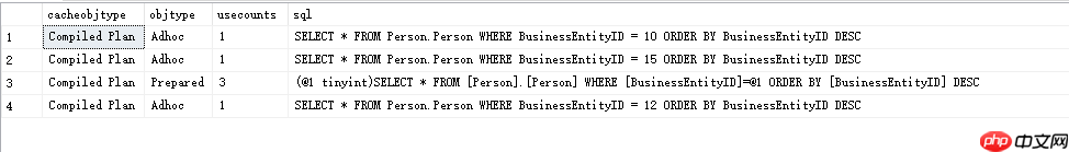 exec 与 exec sp_executesql 的用法及比较[通俗易懂]
