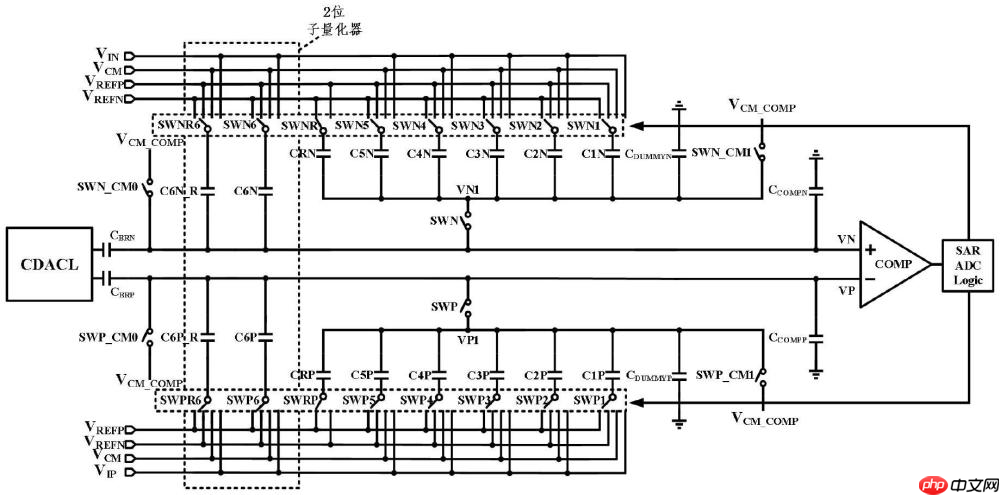 智芯微“一种内嵌两位辅助量化器的SARADC结构”专利公布