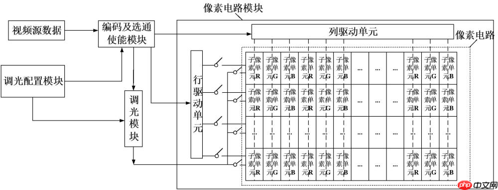芯视元“微显示调光系统及调光方法”获授权