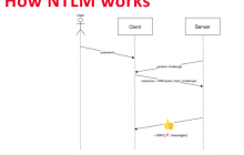 輕松理解 NTLM 協(xié)議工作流程