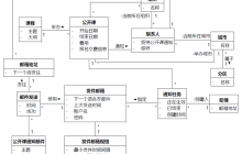 软件方法（下）分析和设计第9章分析 之 分析类图——案例篇（20211228更新）