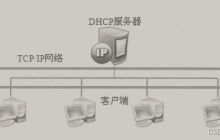 Windows server——部署DHCP服务