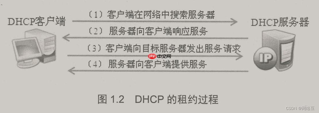 Windows server——部署DHCP服务