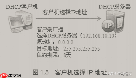 Windows server——部署DHCP服务