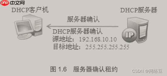 Windows server——部署DHCP服务