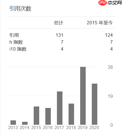学者小传—— Thaker Nayl
