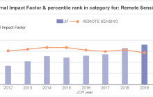 Remote Sensing 专刊“谷歌地球引擎：基于云的地球观测数据和分析平台"