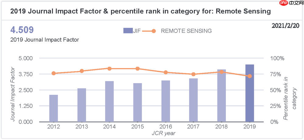 Remote Sensing 专刊“谷歌地球引擎：基于云的地球观测数据和分析平台