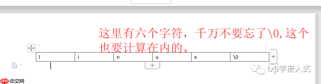 一文带你了解c++和c中字符串的使用