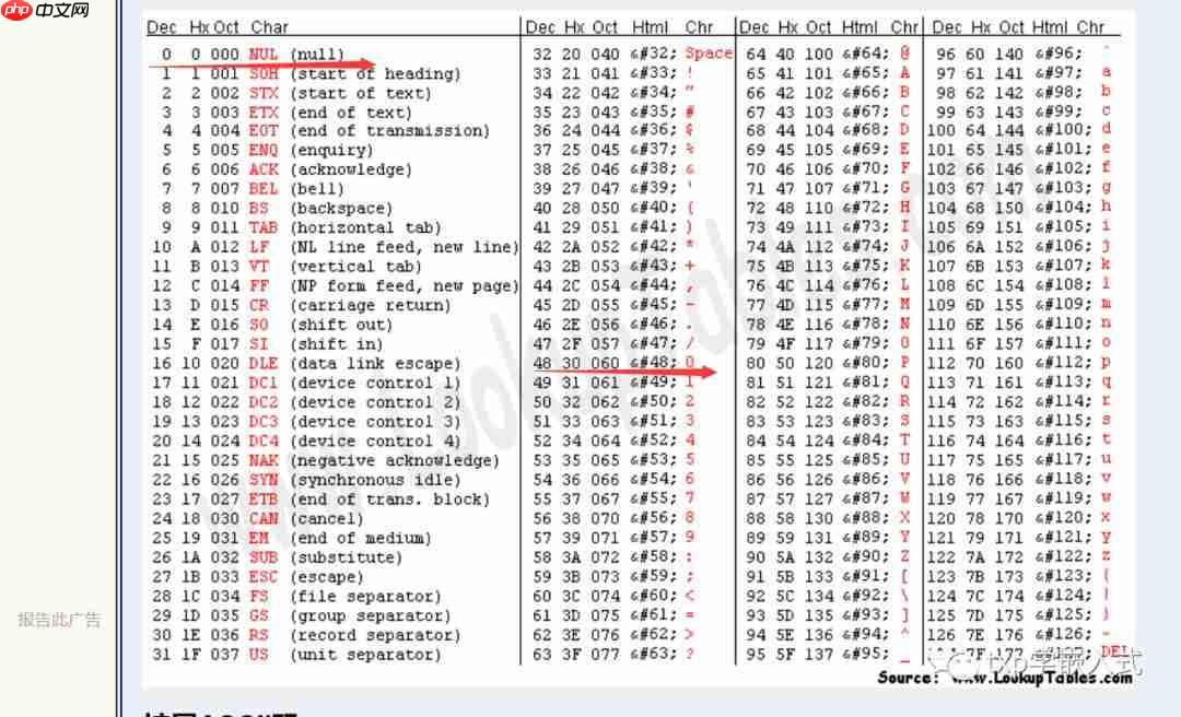 一文带你了解c++和c中字符串的使用