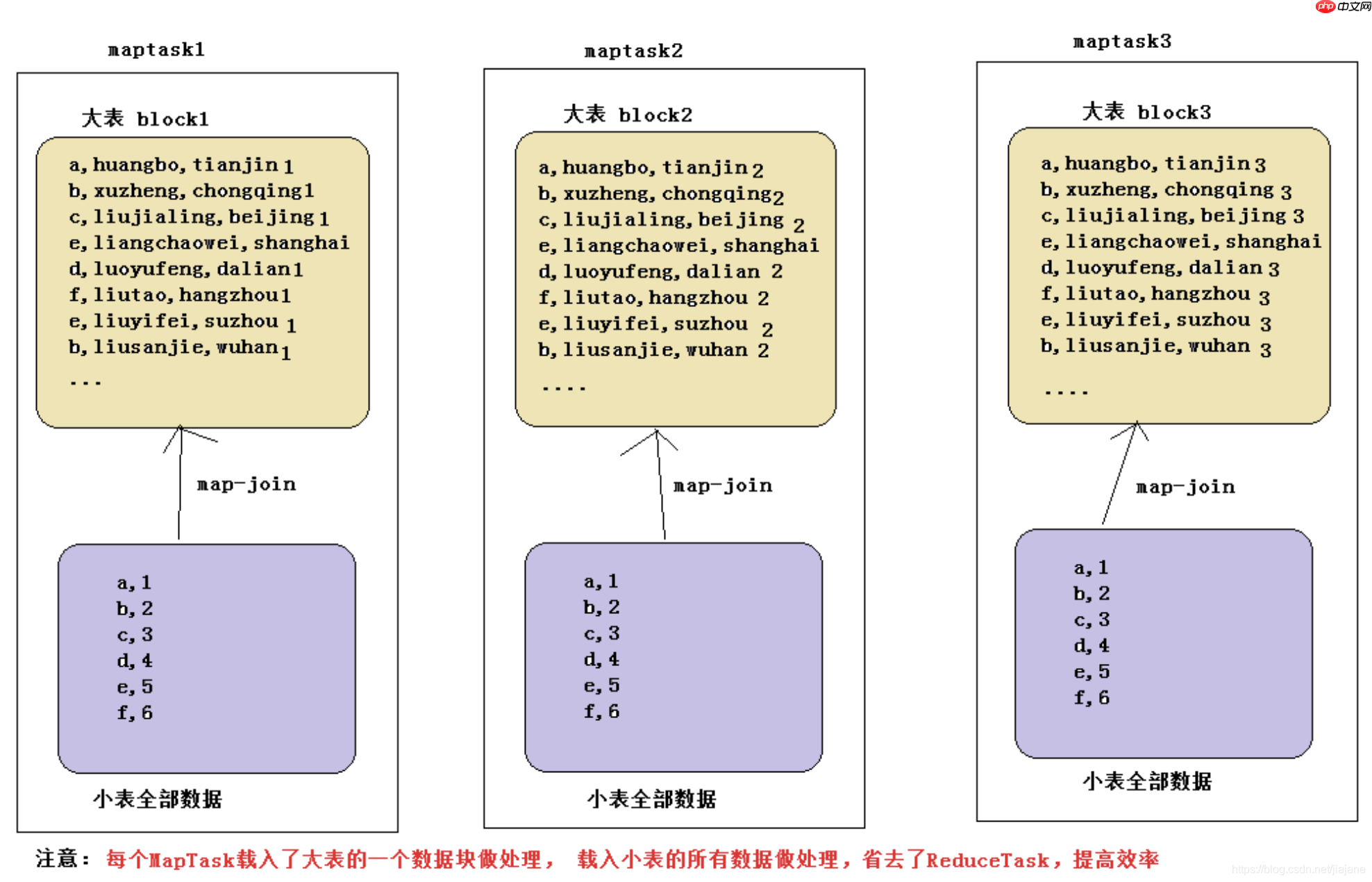 【Hive】hive 数据倾斜、优化策略、hive执行过程、垃圾回收 【Hive】hive 数据倾斜、优化策略、hive执行过程、垃圾回收