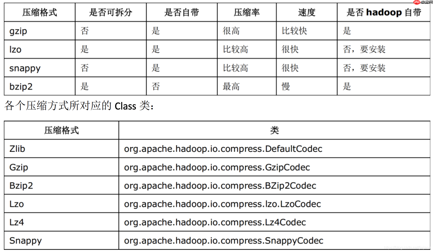 【Hive】hive 数据倾斜、优化策略、hive执行过程、垃圾回收 【Hive】hive 数据倾斜、优化策略、hive执行过程、垃圾回收