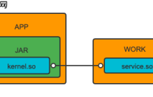 记一次 android 线上 oom 问题