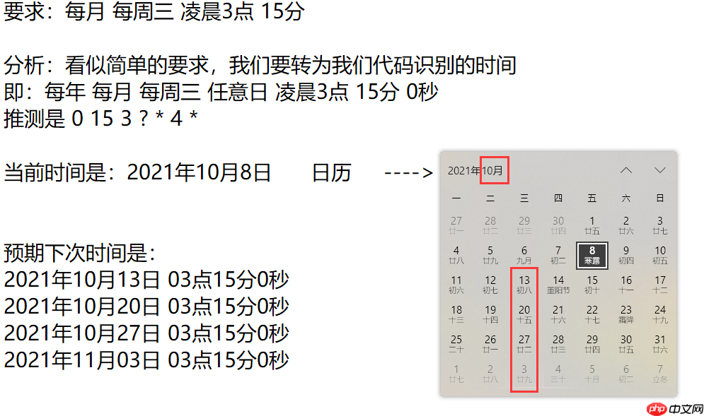SpringBoot 原生 Task定时任务 & Corn表达式