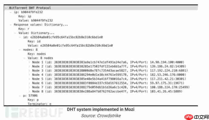 2021年Linux恶意软件感染数量增长35%
